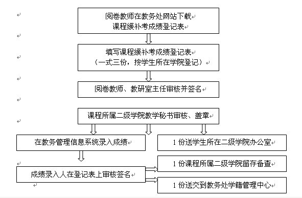 澳门六合彩资料库