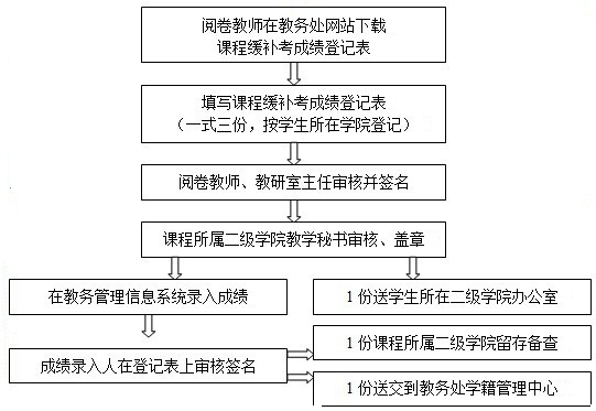 澳门六合彩资料库